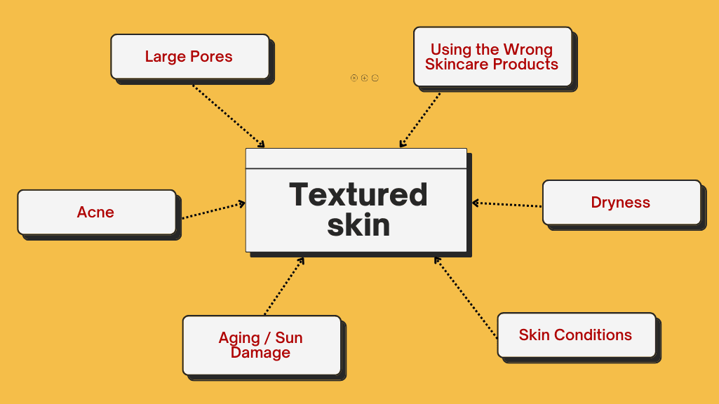 causes of textured skin